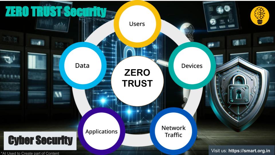 ZERO TRUST Security